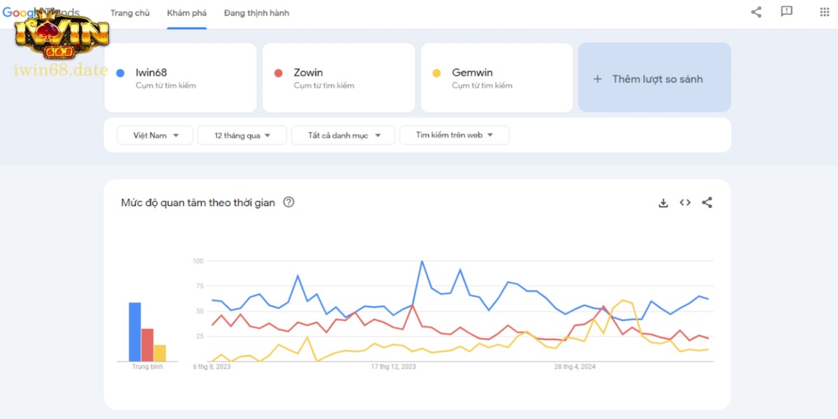 So sánh mức độ tương quan của cổng cược cùng một số đối thủ